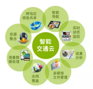 智能交通云.png